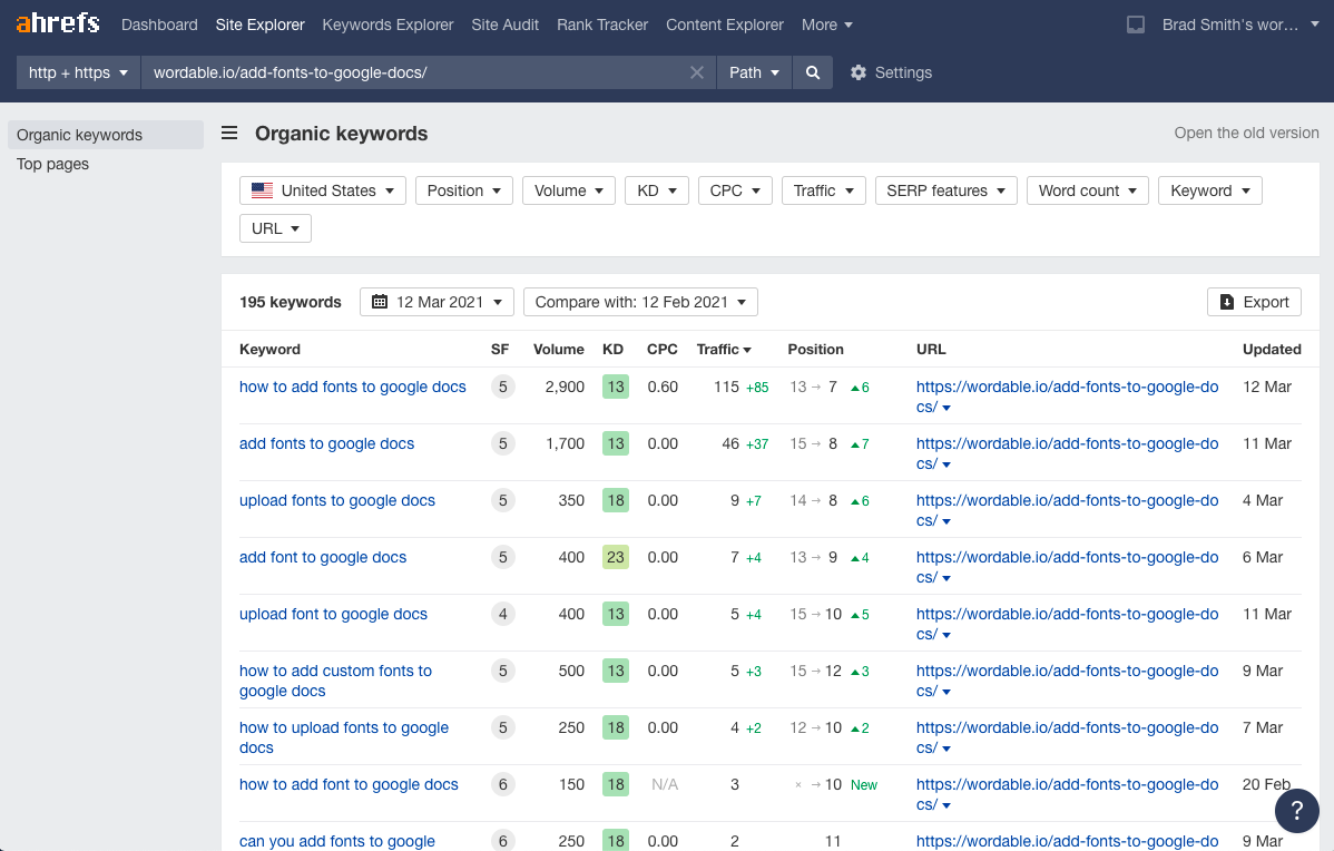 ahrefs 有機關鍵詞 (V2) 功能