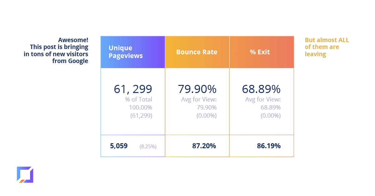 معدلات الارتداد
