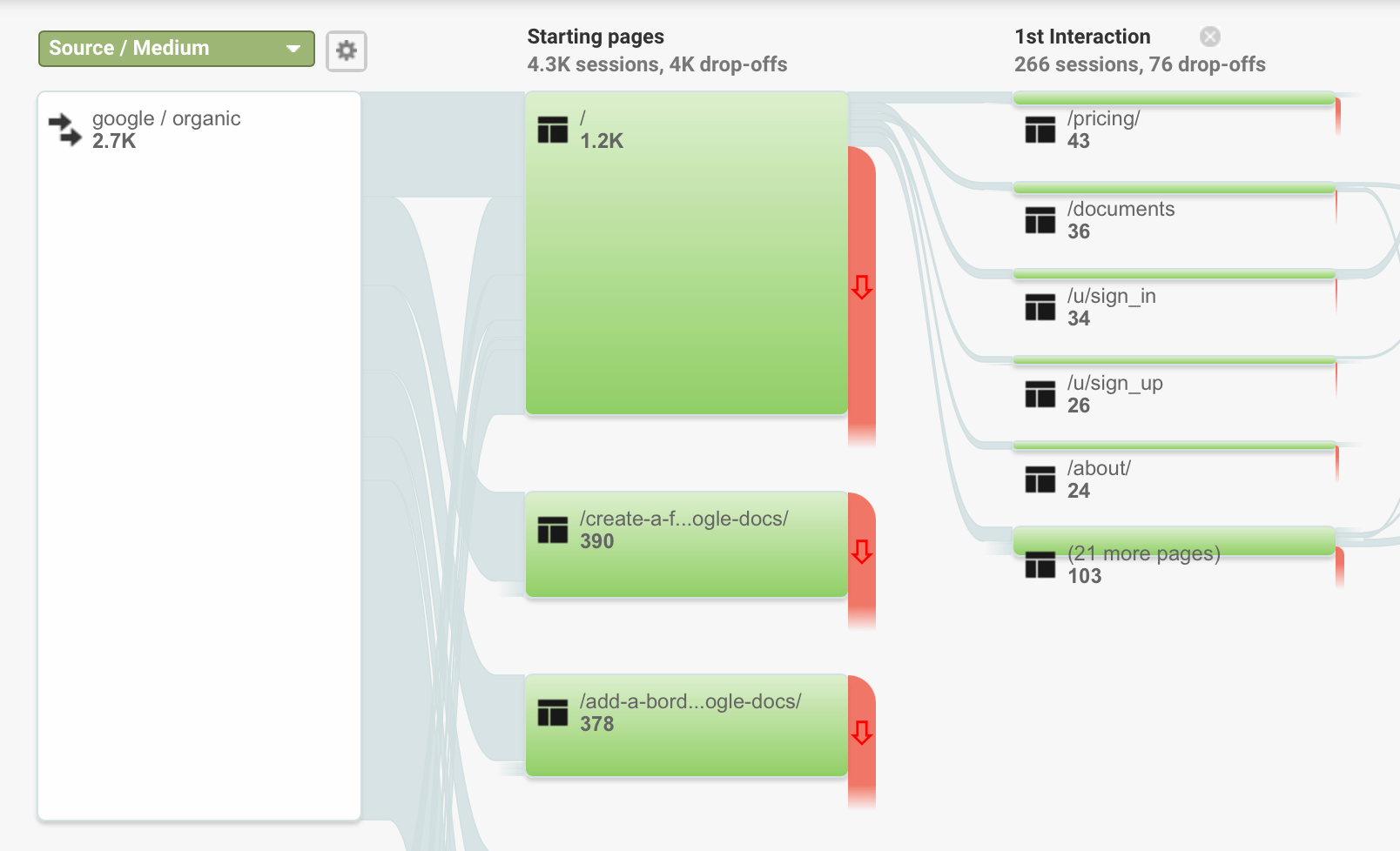 إضافة مصدر / وسيط ثانوي لـ Google من تدفق الهدف