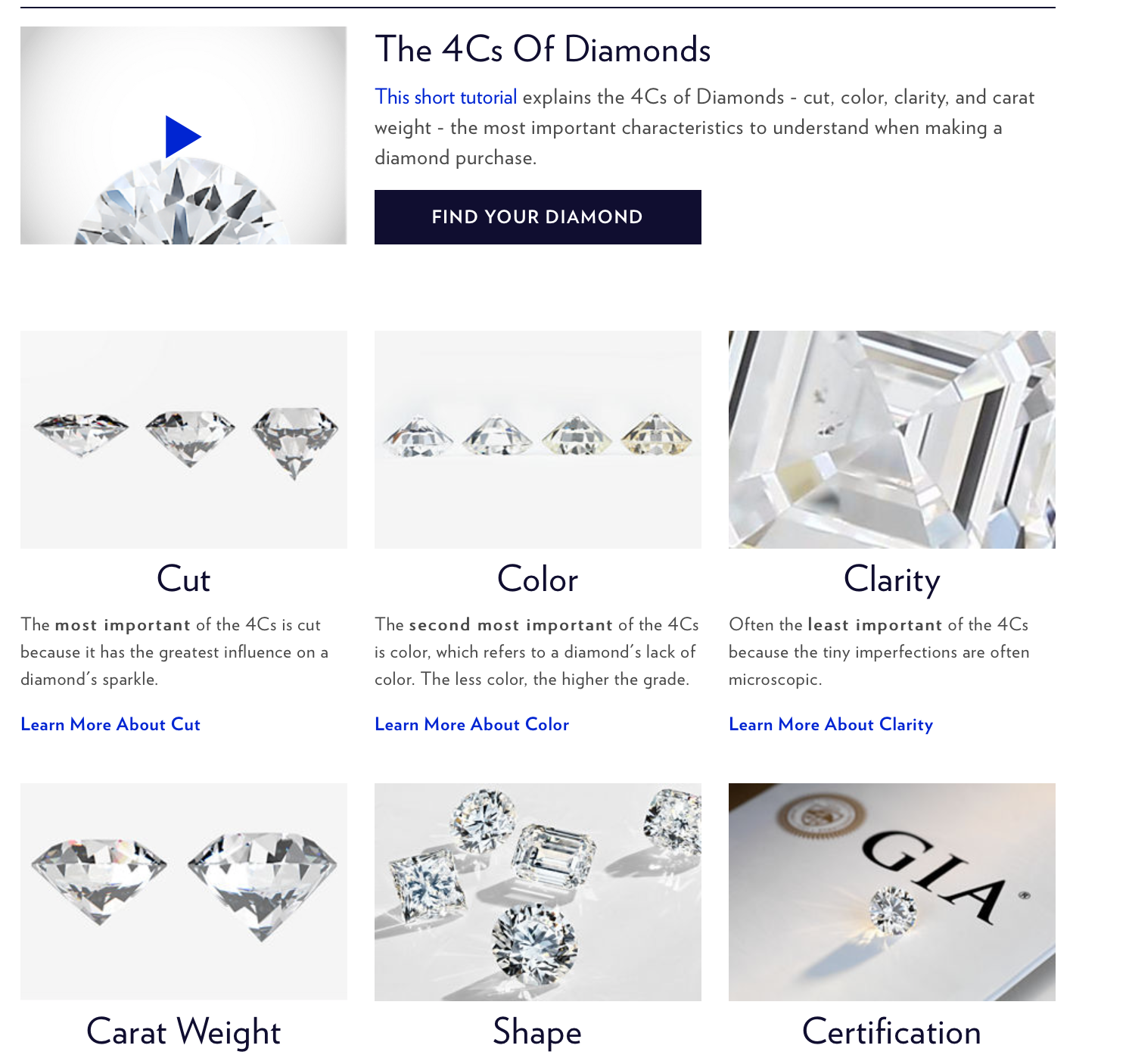 دليل 4'cs كمثال على مورد قوي