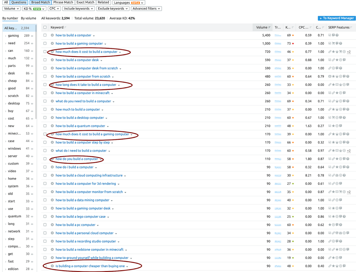 キーワード調査からのサンプル質問