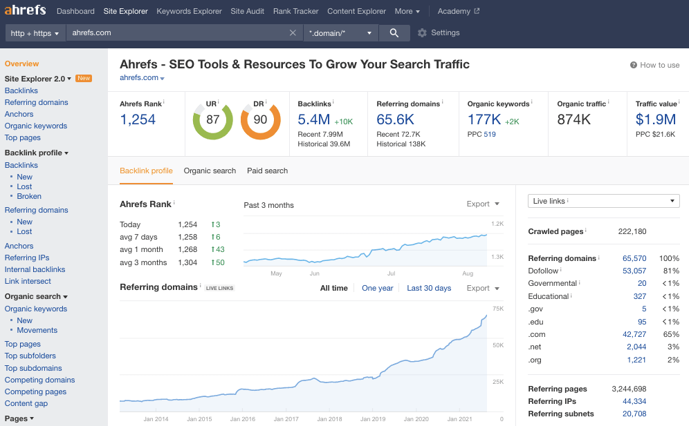 Interface utilisateur Ahrefs