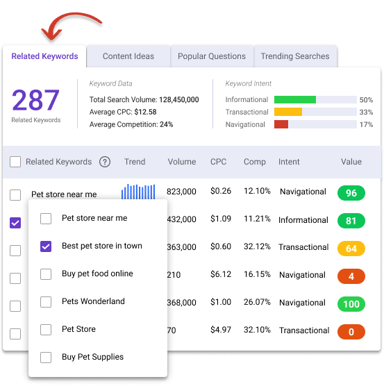 Interface utilisateur BiQ