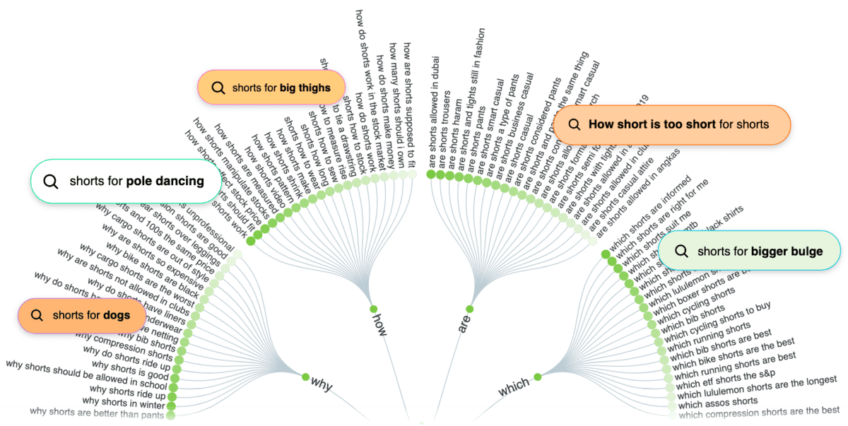 Répondre La page d'accueil publique