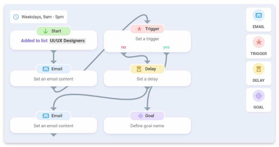 يعد إطلاق حملات التنقيط طريقة جيدة لتوفير الوقت أثناء إرسال بريد إلكتروني للعملاء المحتملين
