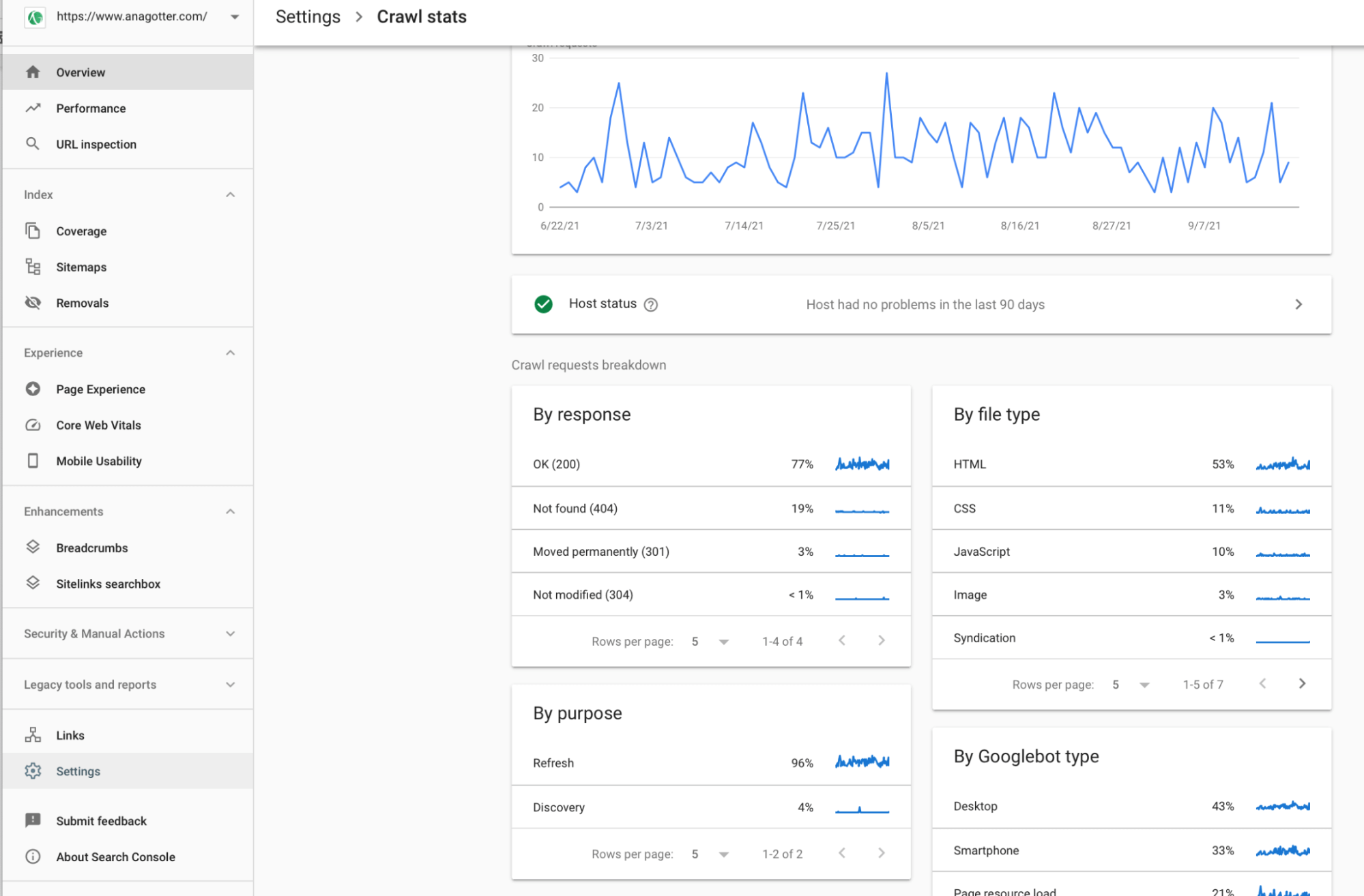 Google検索コンソールのcraw統計のサンプル