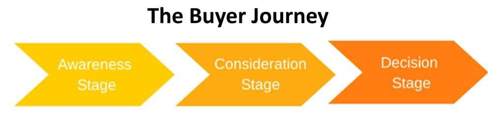 Alıcının yolculuğunun şeması