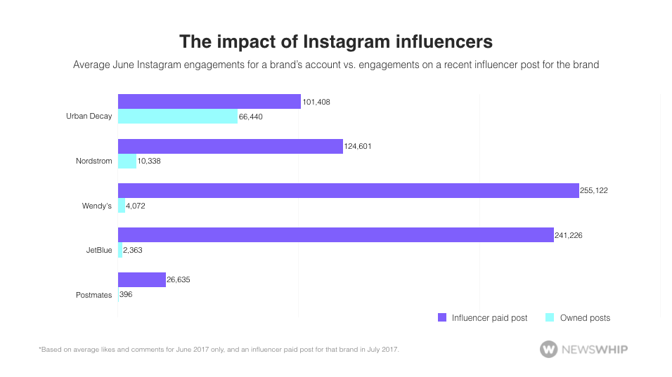 psychologie du marketing sur instagram