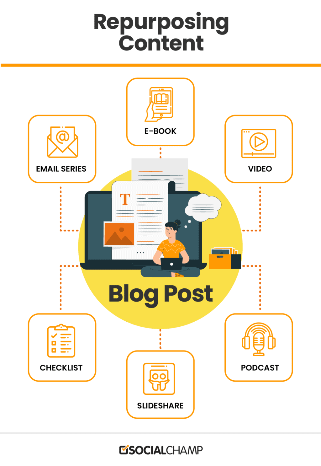 diagram przedstawiający zmianę przeznaczenia treści