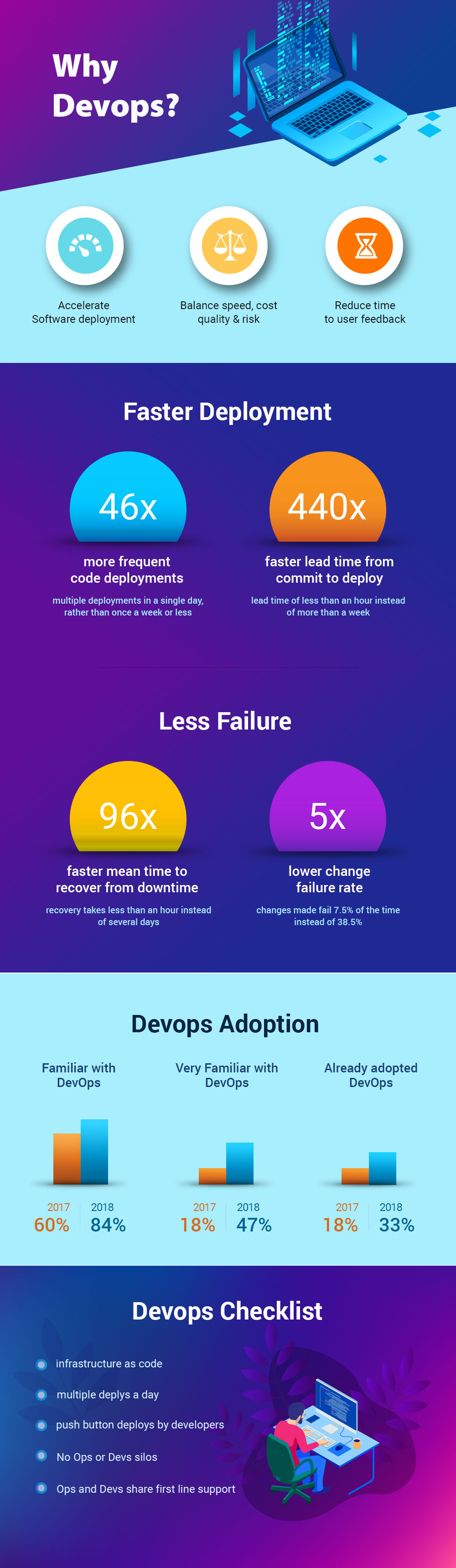 información de devops