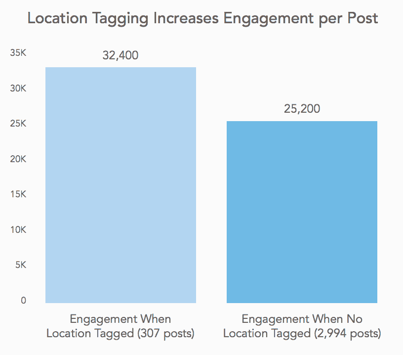 สถานที่