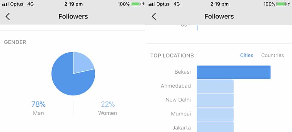 Кензи Дин подписчики Instagram-маркетинг-ошибки