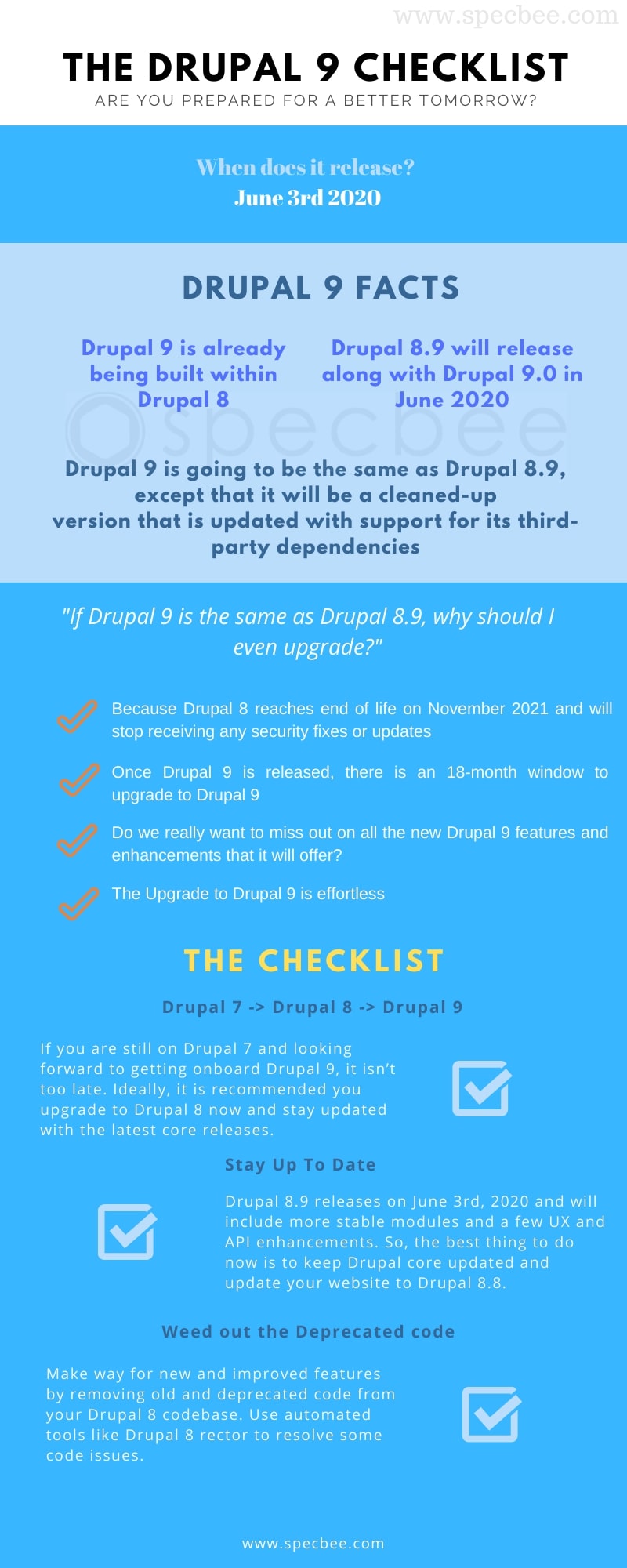 Drupal 9-Checkliste