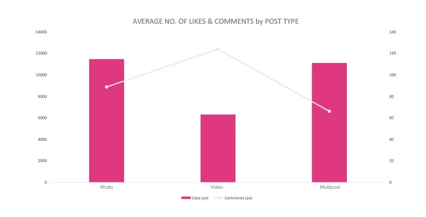 Najlepsze praktyki na Instagramie - Sked Social