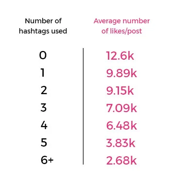 najlepsze praktyki na Instagramie