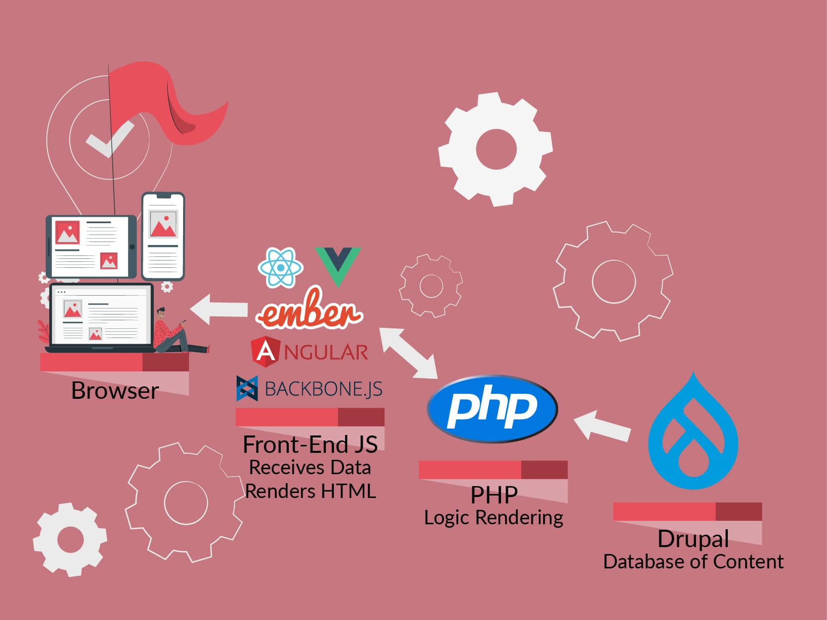 Безголовый-Drupal