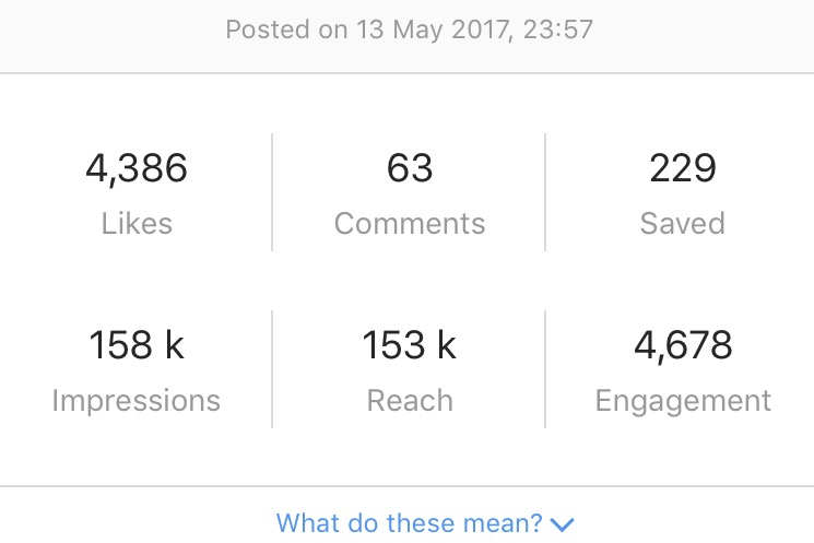 กลยุทธ์การแฮ็กการเติบโตของ Instagram - Sked Social