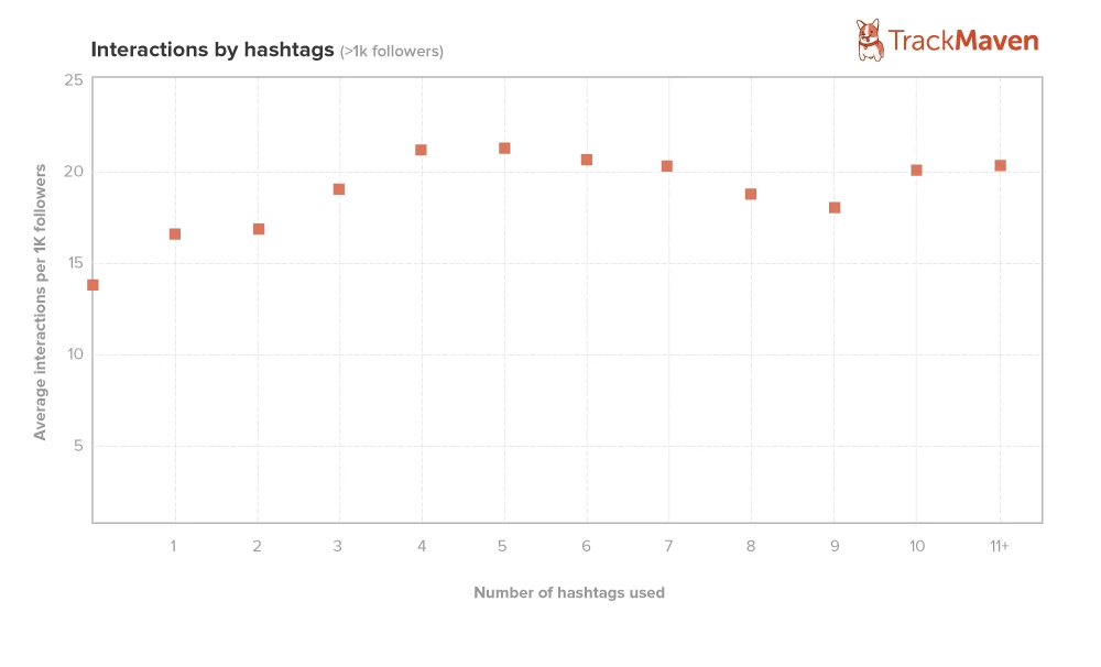 Outro exemplo de hashtag configurada corretamente.