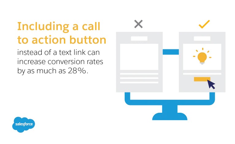 Inclure un appel à l'action dans les e-mails