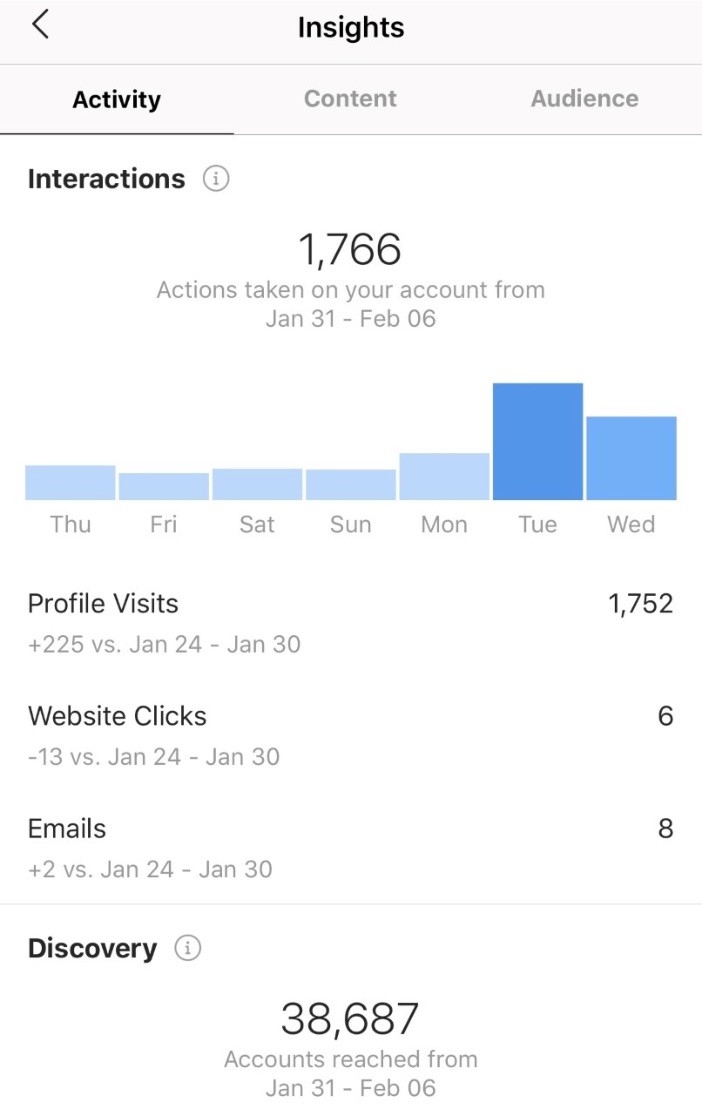 sfaturi de top insta