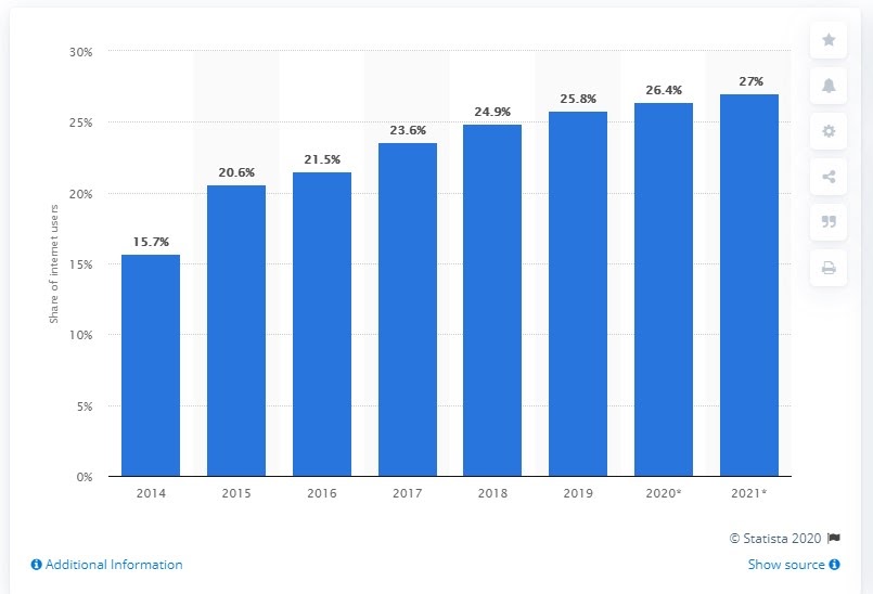 Statistiche di gioco