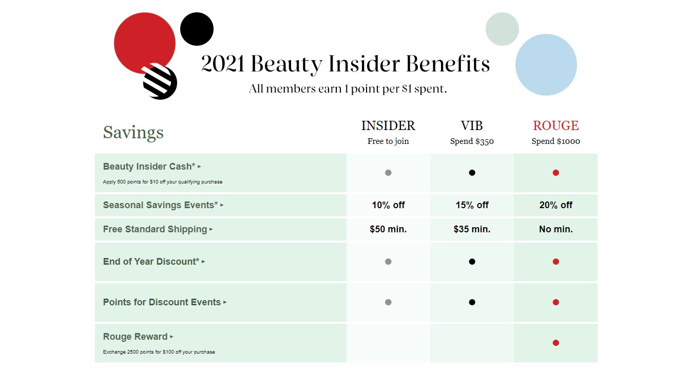 Programul de fidelizare a clienților Sephora