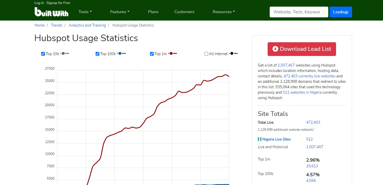Kurşun üretimi için yerleşik