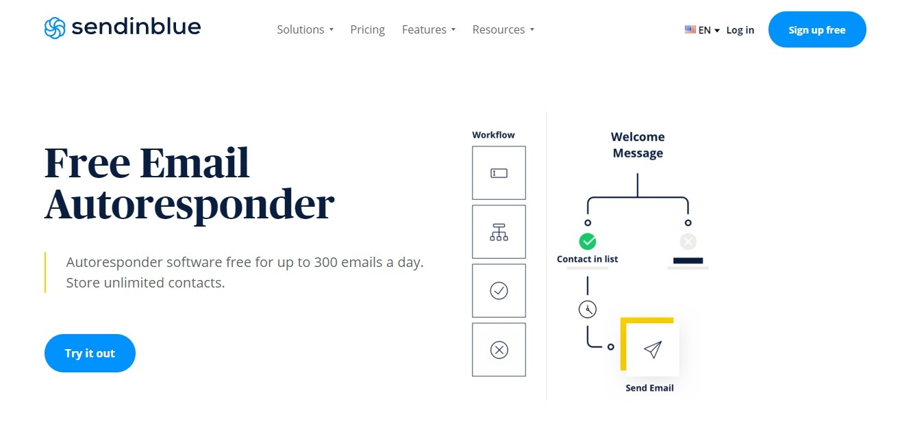 ระบบตอบรับอัตโนมัติอีเมลที่ดีที่สุด