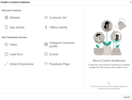 Shopify anuncios de Facebook