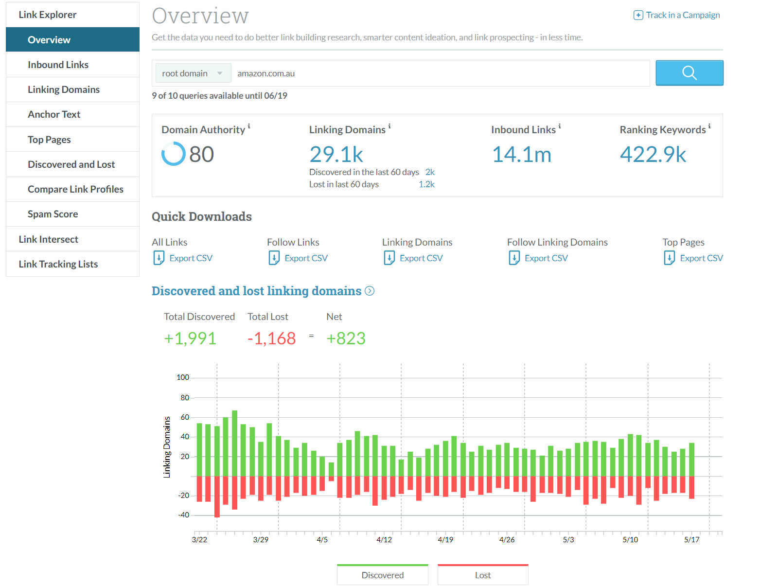 moz 域分析儀表板審查