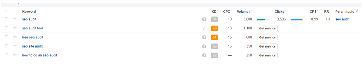 3 using keyword research