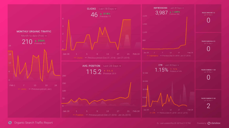 자연 검색 트래픽 보고서 - SEO 회사에 물어볼 질문