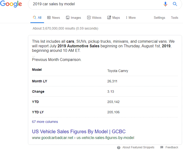 В таблице Google представлен фрагмент "Продажи автомобилей по моделям в 2019 году"