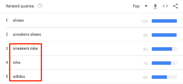 Risultati di ricerca relativi alle tendenze di Google per "sneakers Nike"