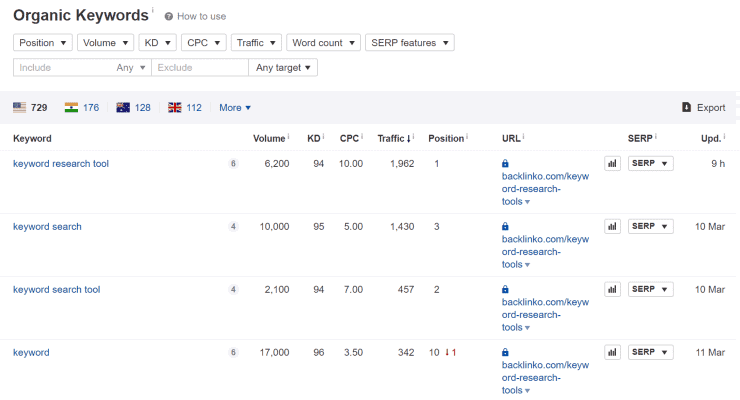 Tutte le parole chiave organiche per una pagina - Come fare ricerche competitive sulle parole chiave