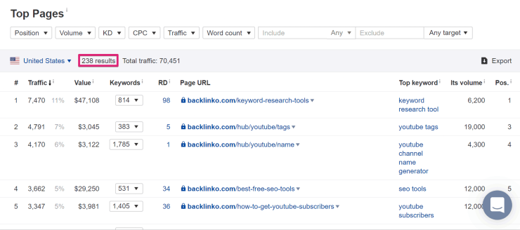 come aumentare il traffico organico - rapporto sulle pagine di backlink