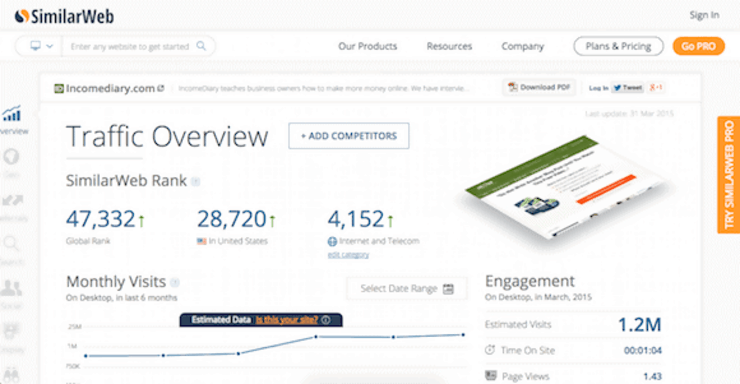 Uma captura de tela do site SimilarWeb