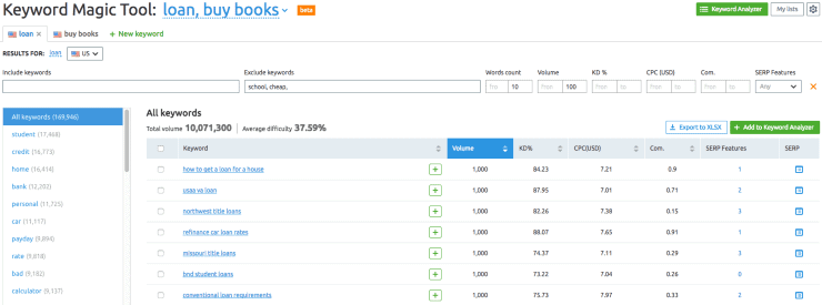Ferramenta mágica de palavras-chave - técnicas de SEO