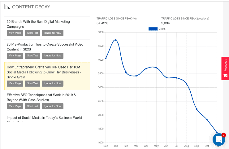 Decadência de conteúdo - Técnicas de SEO
