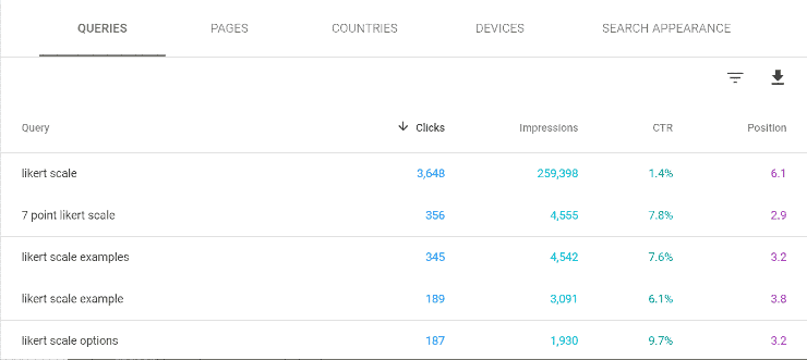 Laporan Kueri Pencarian - tool kit SEO