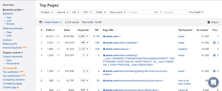 Laporan Halaman Teratas Ahrefs - Kit Alat SEO