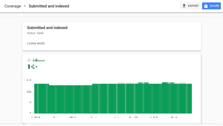 Google検索コンソールのカバレッジレポートのスクリーンショット-サイトをGoogleに送信