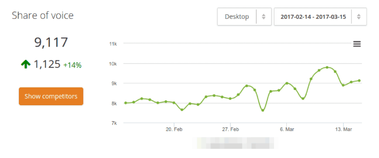 ส่วนแบ่งของเสียง - เทมเพลตรายงาน SEO