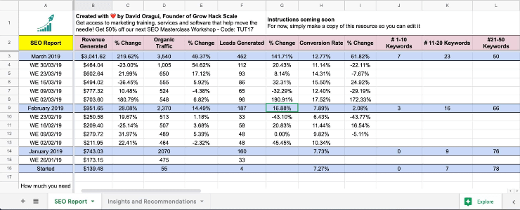 เทมเพลตรายงาน SEO ภายใน GHS