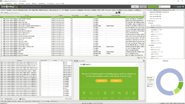 Screaming Frog Sample Dashboard - เครื่องมือ SEO ฟรีที่ดีที่สุด