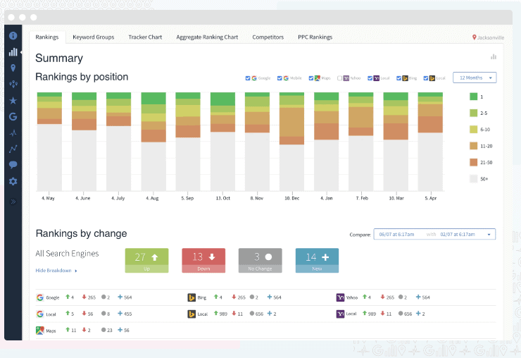 Bright Local Sample Dashboard - เครื่องมือ SEO ฟรีที่ดีที่สุด