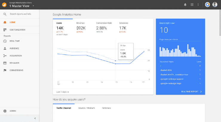 แดชบอร์ดตัวอย่าง Google Analytics - เครื่องมือ SEO ฟรีที่ดีที่สุด