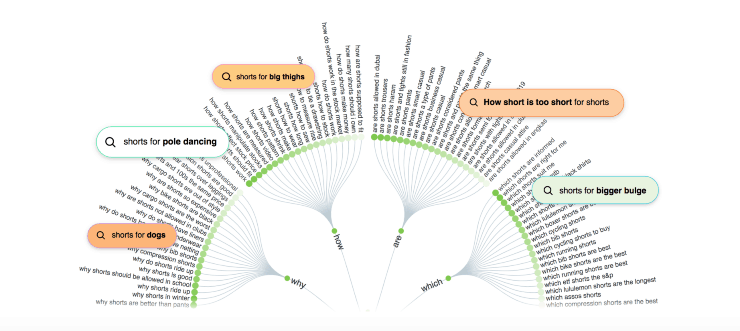 ตอบ Snippet หน้า Landing Page สาธารณะ - เครื่องมือ SEO ฟรีที่ดีที่สุด