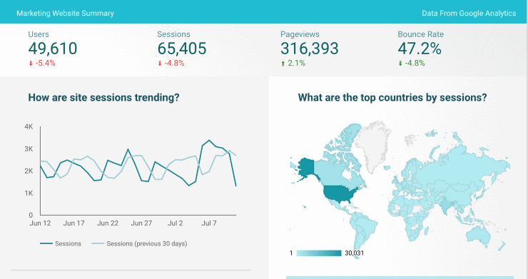 แดชบอร์ดตัวอย่าง Google Data Studio - เครื่องมือ SEO ฟรีที่ดีที่สุด