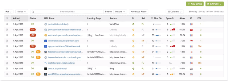 ダッシュボード上のLinkodyサンプル検索結果-最高のSEOリンク構築ツール